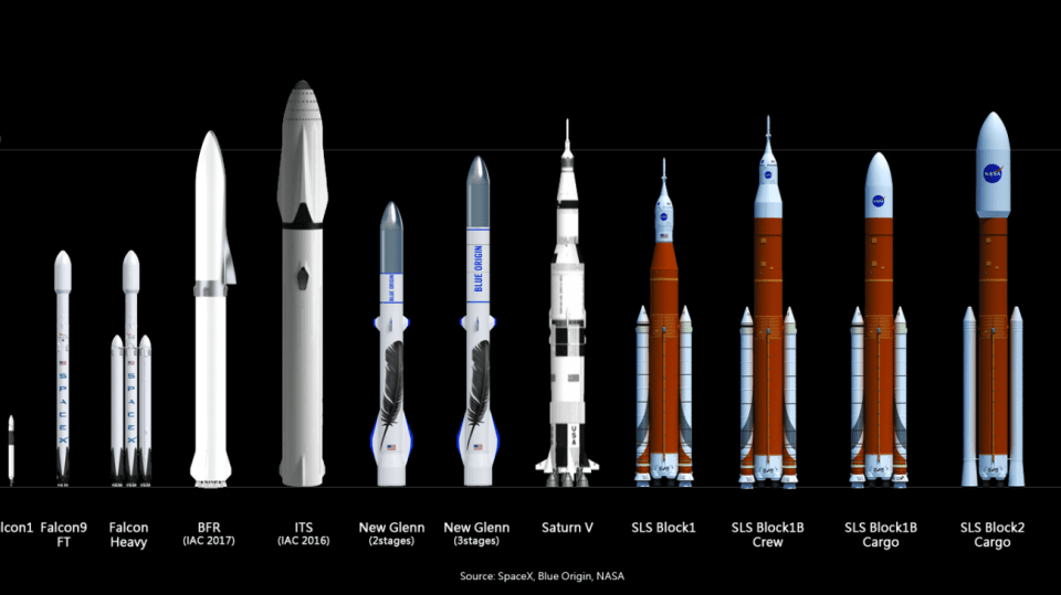 Rakety typu BFR